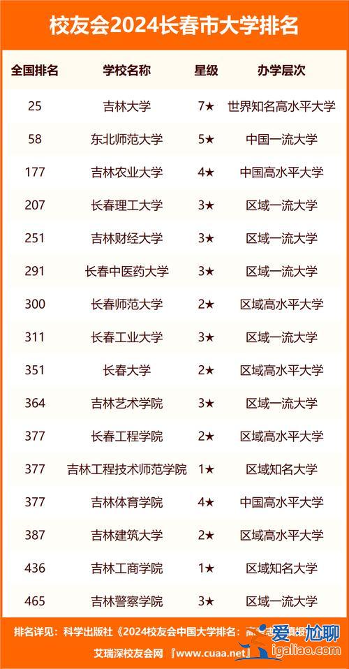 高考升學(xué)網(wǎng)首頁大學(xué)排名(送高考生禮物前十件排名)？