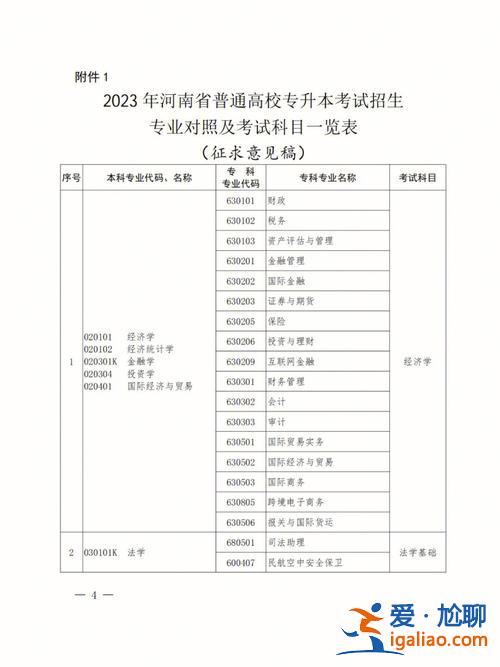 ?？茖Ｉ咀x幾年畢業(yè)(大專升本科需要幾年)？