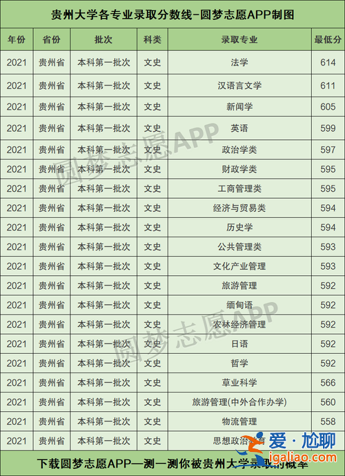 貴大專升本成績查詢？專升本貴州大學(xué)是幾本？