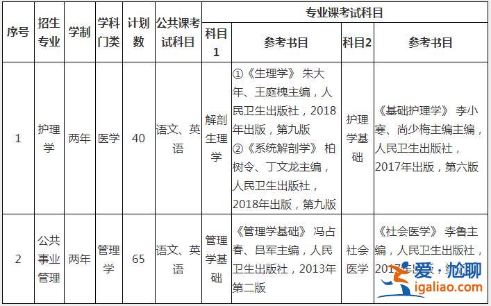 專升本理科考試科目(臨床專理科升本考什么)？
