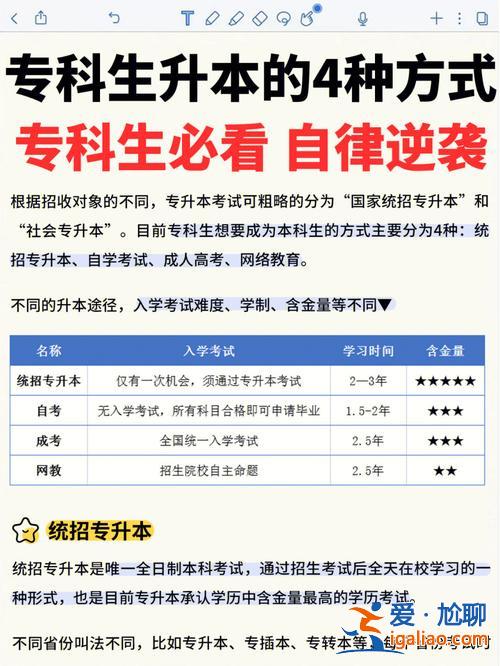 ?？粕鷮Ｉ竞脝??？茖W(xué)校升本科對?？茖W(xué)生影響？