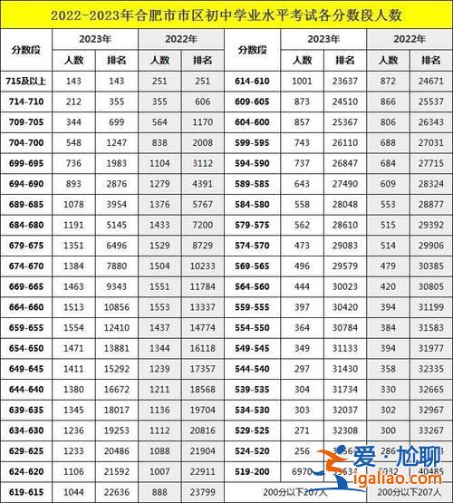 經(jīng)發(fā)中考升學(xué)率2021 2024普高升學(xué)率？