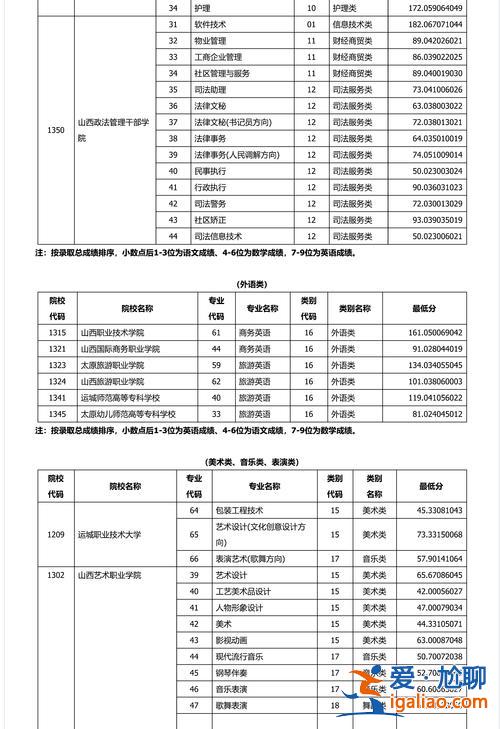 山西 對口升學(xué)？山西對口升學(xué)可以考哪些大專學(xué)校？