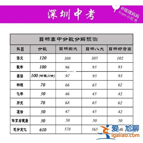 深圳中考升學(xué)生物地理分 深圳生地會考2023計總分嗎？