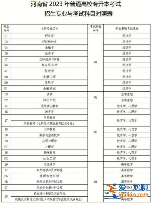 河南工程造價(jià)專升本，河南工程造價(jià)升本考什么？