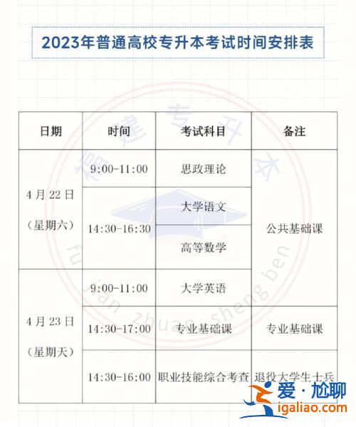 專升本什么時間報名 2023屆專升本什么時間？