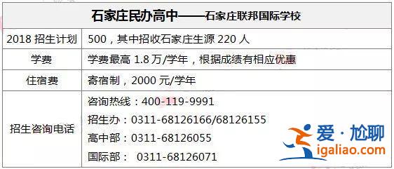 聯(lián)邦學(xué)校高中升學(xué)率咋樣(聯(lián)邦高中升學(xué)率咋樣)？