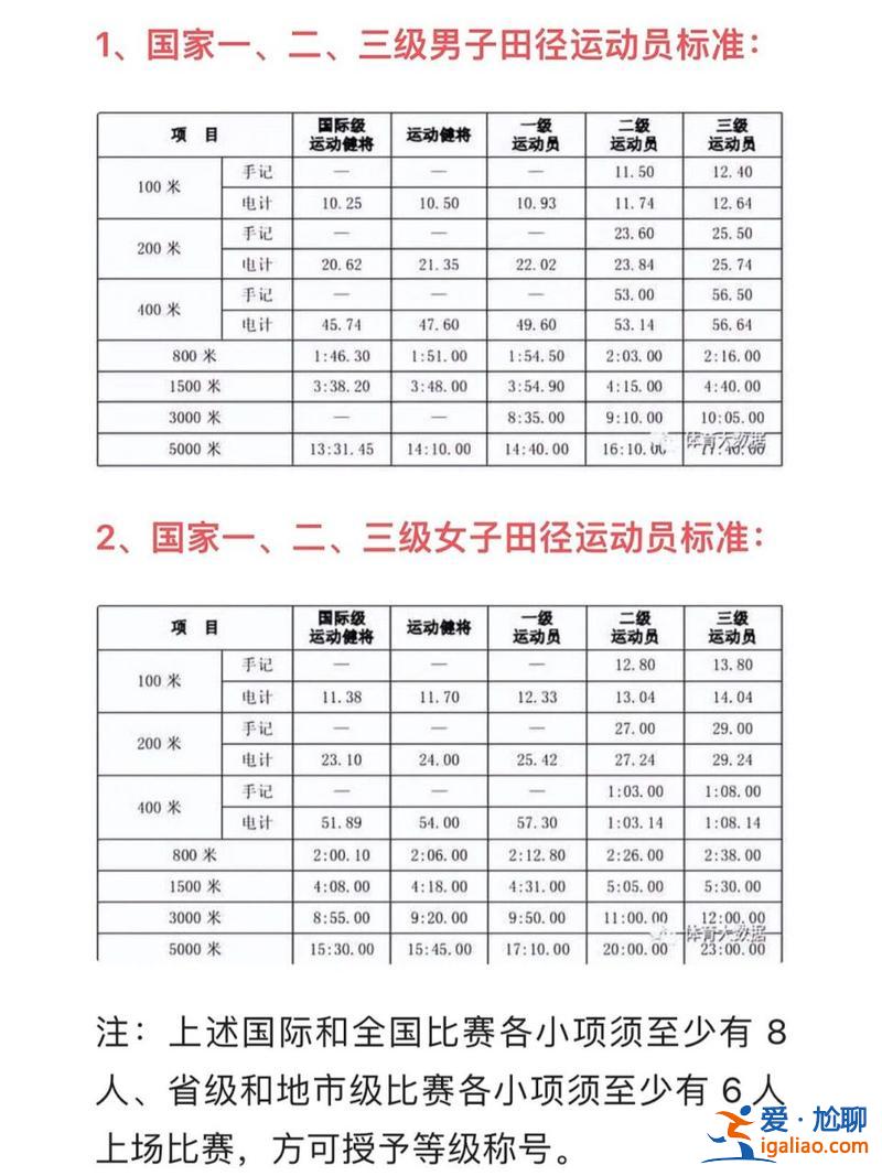省運(yùn)會(huì)的運(yùn)動(dòng)員升學(xué)嗎(游泳國(guó)家三級(jí)運(yùn)動(dòng)員升學(xué)加分嗎)？