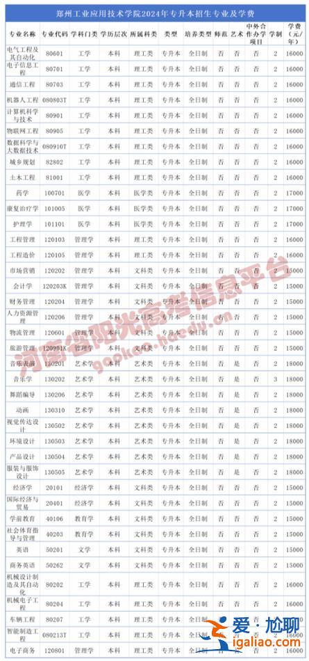 河南專升本學(xué)校名單？2024河南專升本院校有哪些？