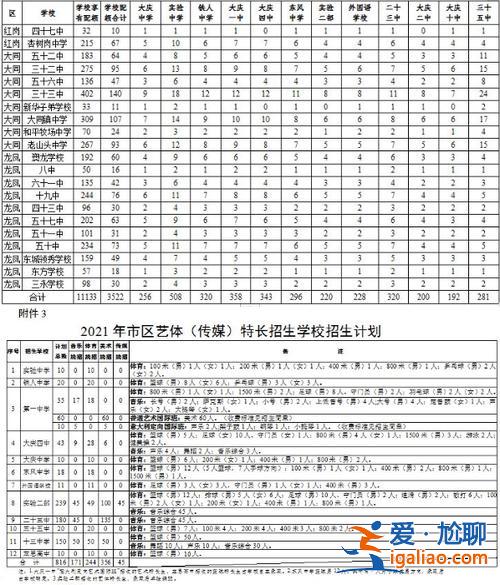 大慶多少分可以考高中升學(xué) 大慶中考滿分計(jì)算方法？