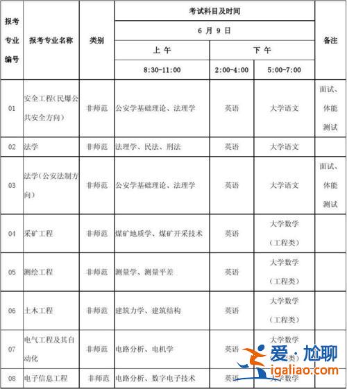 ?？茖Ｉ究际裁纯颇?專升本工學(xué)考什么)？