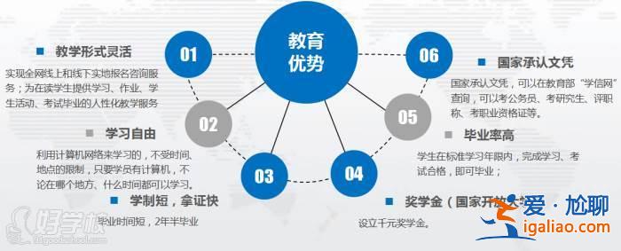 升學(xué)優(yōu) 鄭州升學(xué)家和優(yōu)實(shí)力哪個(gè)更好？
