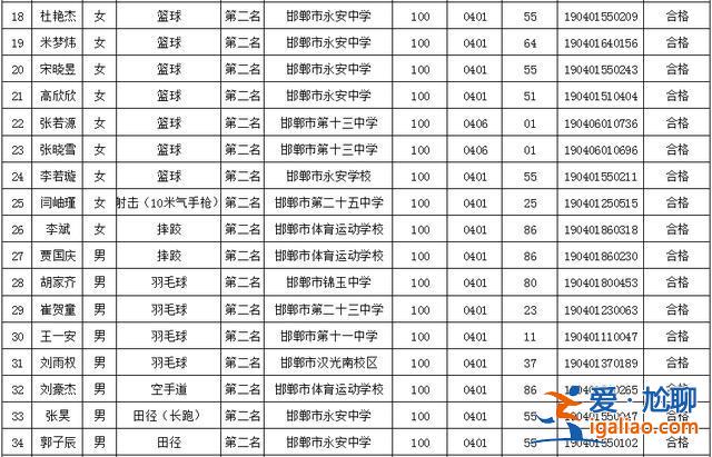 邯鄲的初中升學(xué)率排名 邯鄲市初中排名？