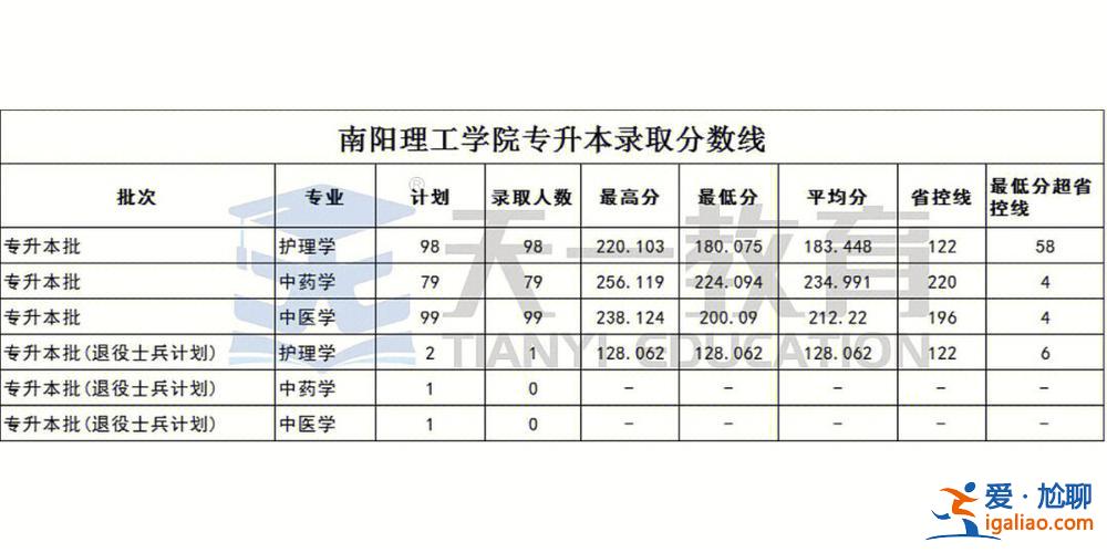 2017南陽理工專升本 南陽理工學(xué)院以什么為核心？