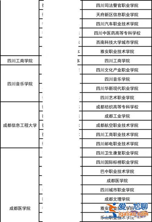 成都全日制專(zhuān)升本？四川成都全日制專(zhuān)升本學(xué)校有哪些？