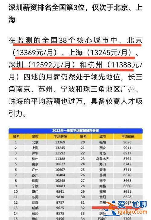 教師提升學(xué)歷后工資多少，到2022年教師平均工資大約會到多少？