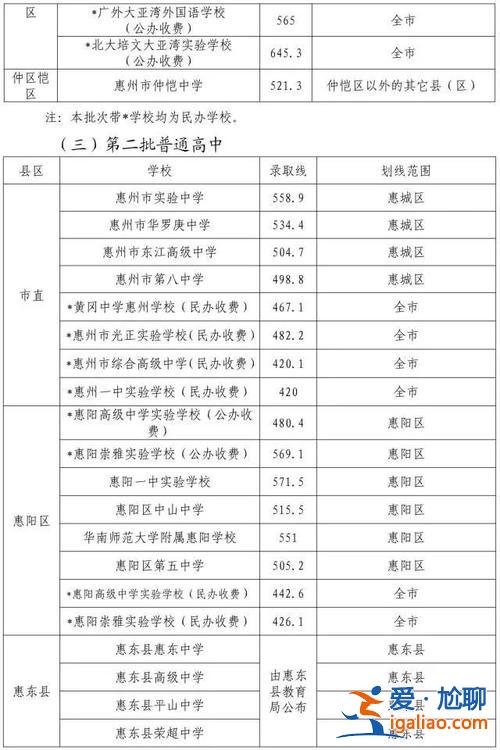 洛陽龍門中學(xué)中考升學(xué)率 安溪龍門高中部升學(xué)率怎么樣？