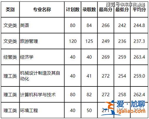 2017年浙江專升本難，2024年浙江專升本英語難嗎？