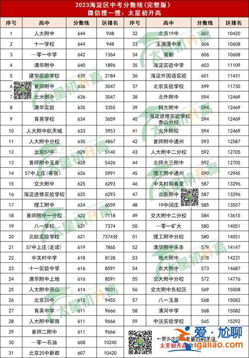 重慶市中專升學率，重慶2024年中考錄取率？