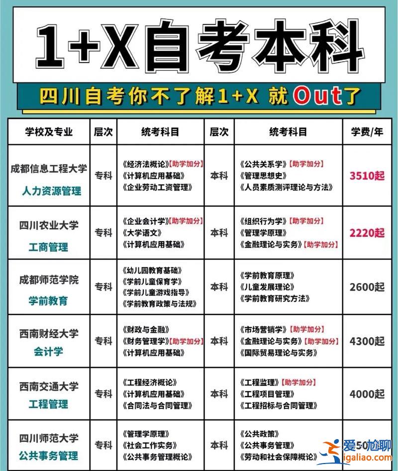中專生自考提升學(xué)歷(如何通過自考提高學(xué)歷)？