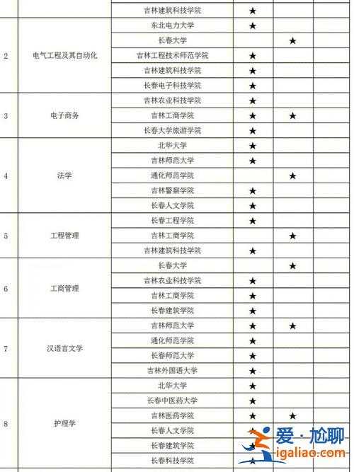女生專升本什么專業(yè)好？鐵路專升本學(xué)校什么專業(yè)最好？