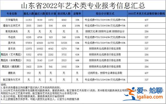 天津市對口升學(xué)錄取查詢 天津?qū)诟拭C？