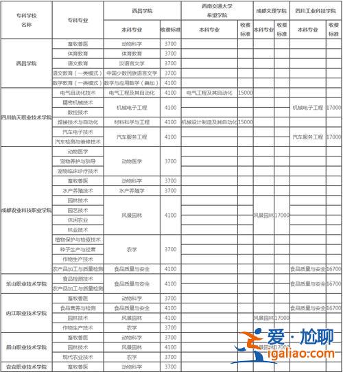 西昌學(xué)院2017專升本錄取(西昌學(xué)院?？祁A(yù)科可以直升本科嗎)？