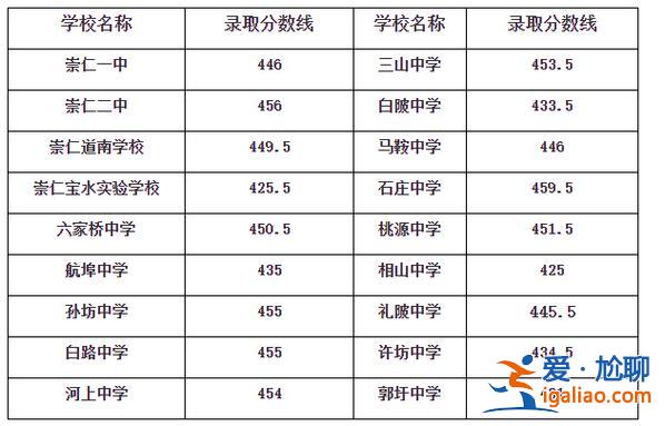 2020年唐河縣初中升學(xué) 2024年中考一高分?jǐn)?shù)線可能是多少？