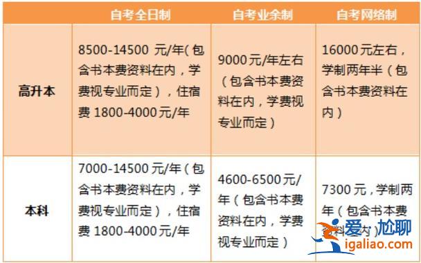 專升本考試需要交錢嗎，專升本需要交什么費用嗎？