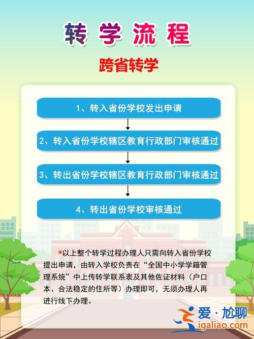 和升學(升學和轉(zhuǎn)學有什么區(qū)別)？