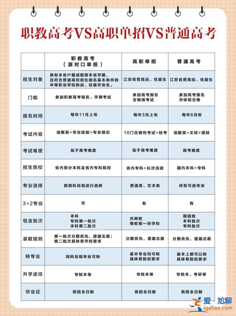 寶雞職教單招升學(xué)率，陜西省職教高考對應(yīng)的學(xué)校及專業(yè)？