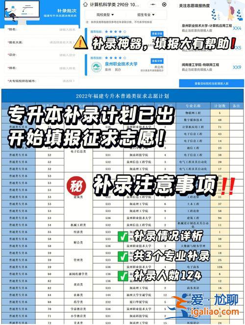 專升本錯(cuò)過了報(bào)名時(shí)間？專升本志愿時(shí)間過去還能報(bào)嗎？