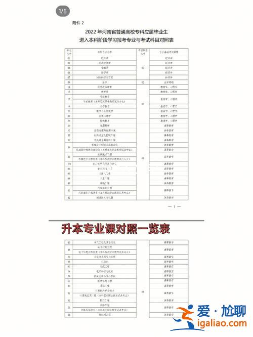 康復(fù)專業(yè)專升本科目？康復(fù)升本能轉(zhuǎn)什么專業(yè)？