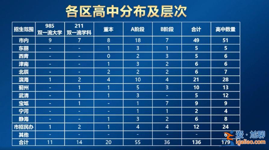 天津四中的高考升學(xué)率，天津四中中考升學(xué)率？