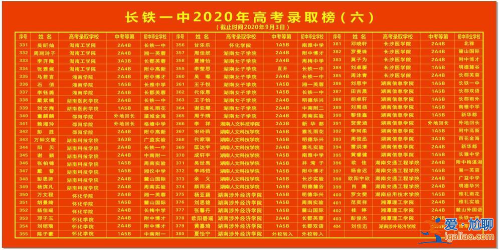 長(zhǎng)沙長(zhǎng)鐵一中升學(xué)率(長(zhǎng)沙長(zhǎng)鐵一中升學(xué)率怎么樣)？