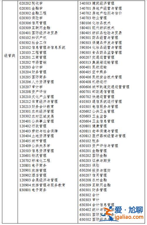建筑經(jīng)濟(jì)管理專(zhuān)升本？經(jīng)濟(jì)管理專(zhuān)業(yè)專(zhuān)升本考哪幾門(mén)？