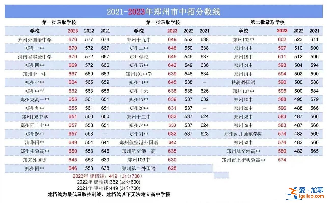 河西一片中考升學(xué)率 2023河西三片中考升學(xué)率？
