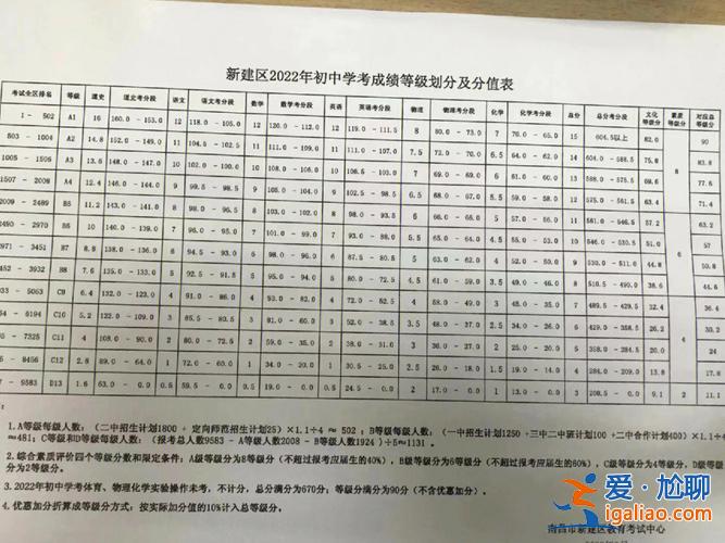 中考升學(xué)率20%怎么算(中考等級(jí)分怎么排的)？