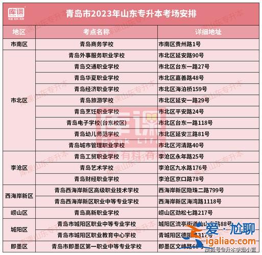 山東專升本考試內(nèi)容 2024山東專升本考什么？