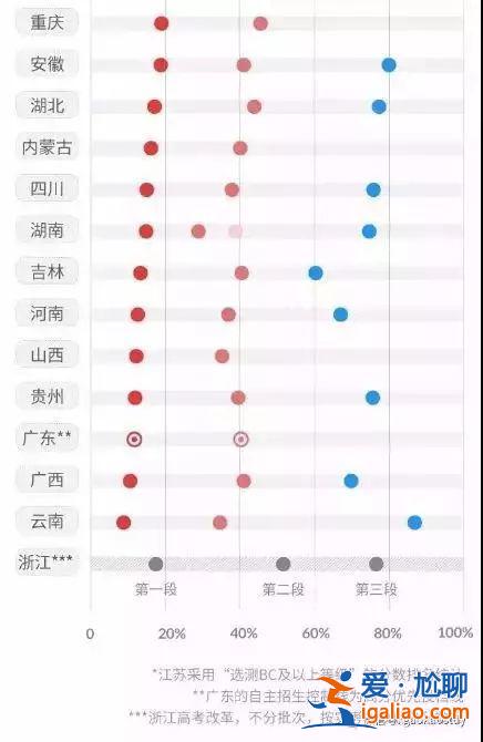 2008年浙江高考升學率(浙江歷年高考人數(shù))？