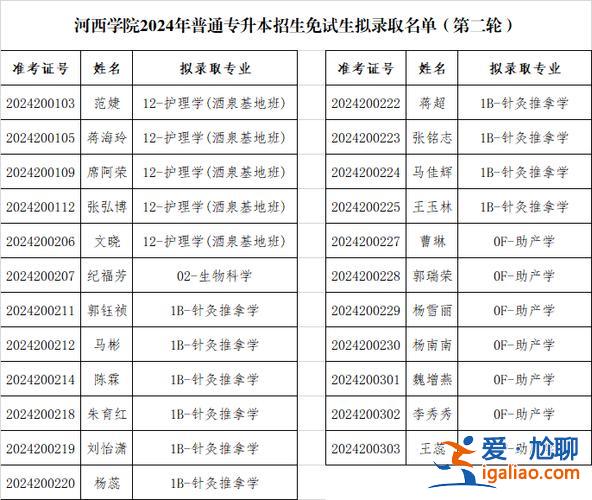 河西提升學(xué)歷專升本機構(gòu)(2024年河西學(xué)院專升本會補錄嗎)？