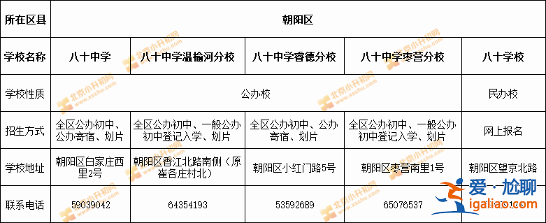 第八十中學(xué)升學(xué)率？鄭州八十中學(xué)升學(xué)率？