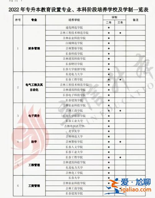 酒店管理可以專升本嗎，云南酒店管理專業(yè)升本可以升什么專業(yè)？