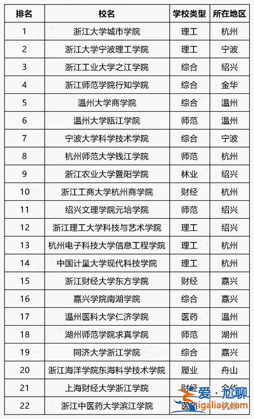 浙江專升本大學(xué)排名(浙江升本率高的?？圃盒?？