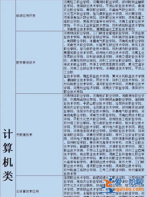 對(duì)口升學(xué)計(jì)算機(jī)河北?。亢颖笔∮?jì)算機(jī)對(duì)口升學(xué)可報(bào)考哪些學(xué)校？