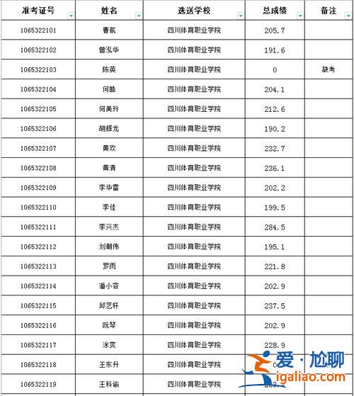 成都體育學(xué)院專升本，成都體育學(xué)院多久升一本？