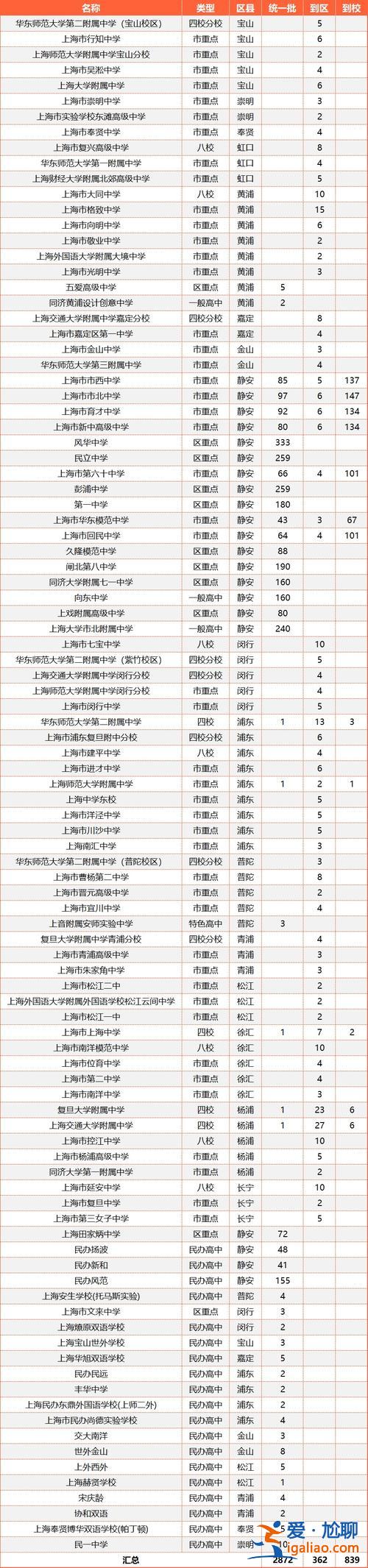 靜安中考升學(xué)率高嗎(上海普陀和靜安哪個(gè)升學(xué)壓力大)？
