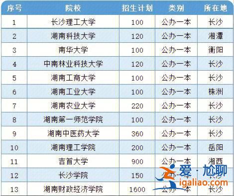 湖南專升本院校排名 湖南專升本院校？