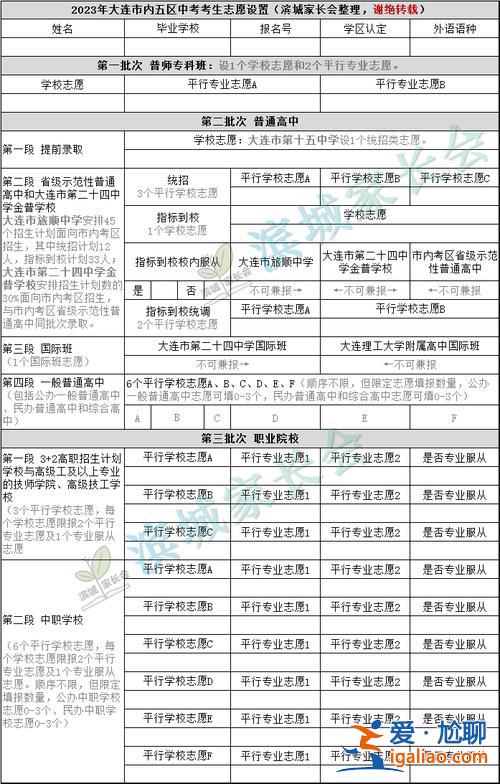 大連初中畢業(yè)升學報名時間 2023年大連中山區(qū)初中入學流程？