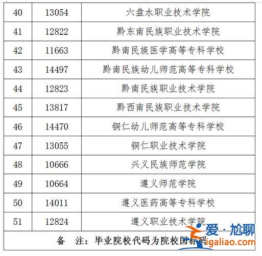 2017年貴陽(yáng)學(xué)院專升本(貴州有那些專升本的學(xué)校)？
